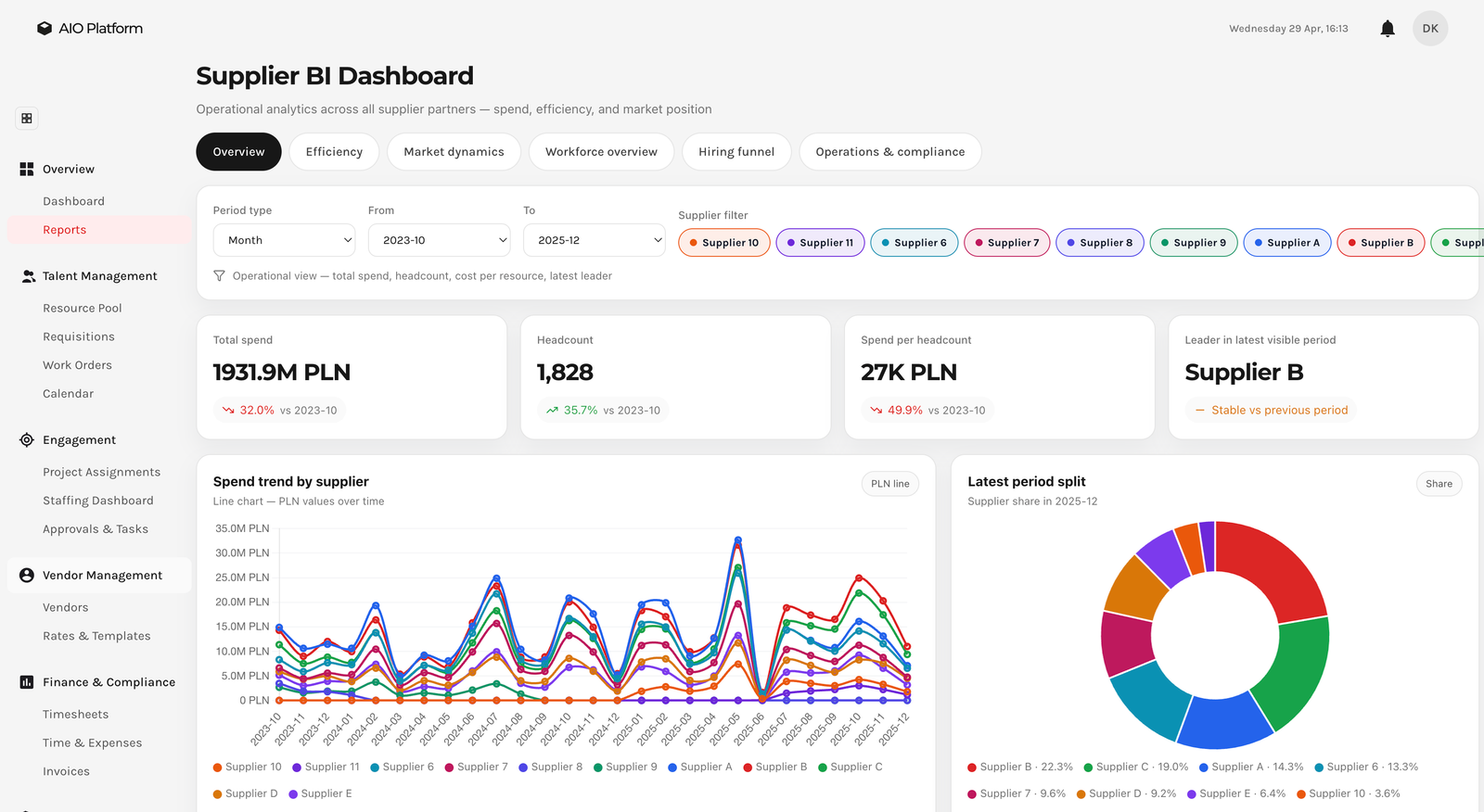 VMS — Workforce & Vendor Management